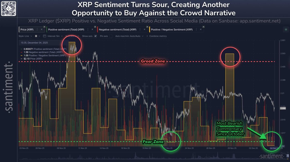 Macroeconomic Factors Dominating Market Sentiment