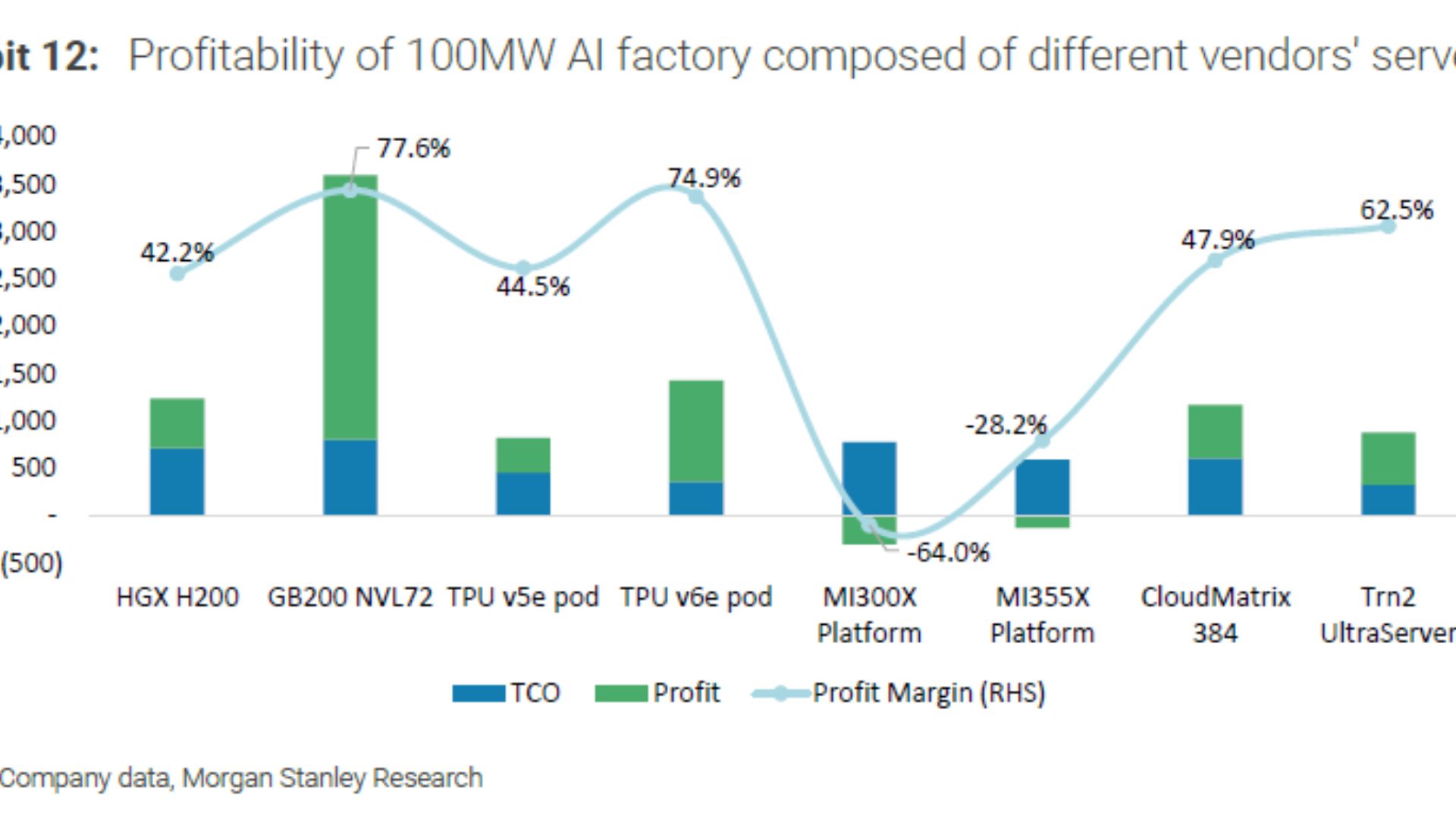 AI and High-Performance Computing Offer New Revenue