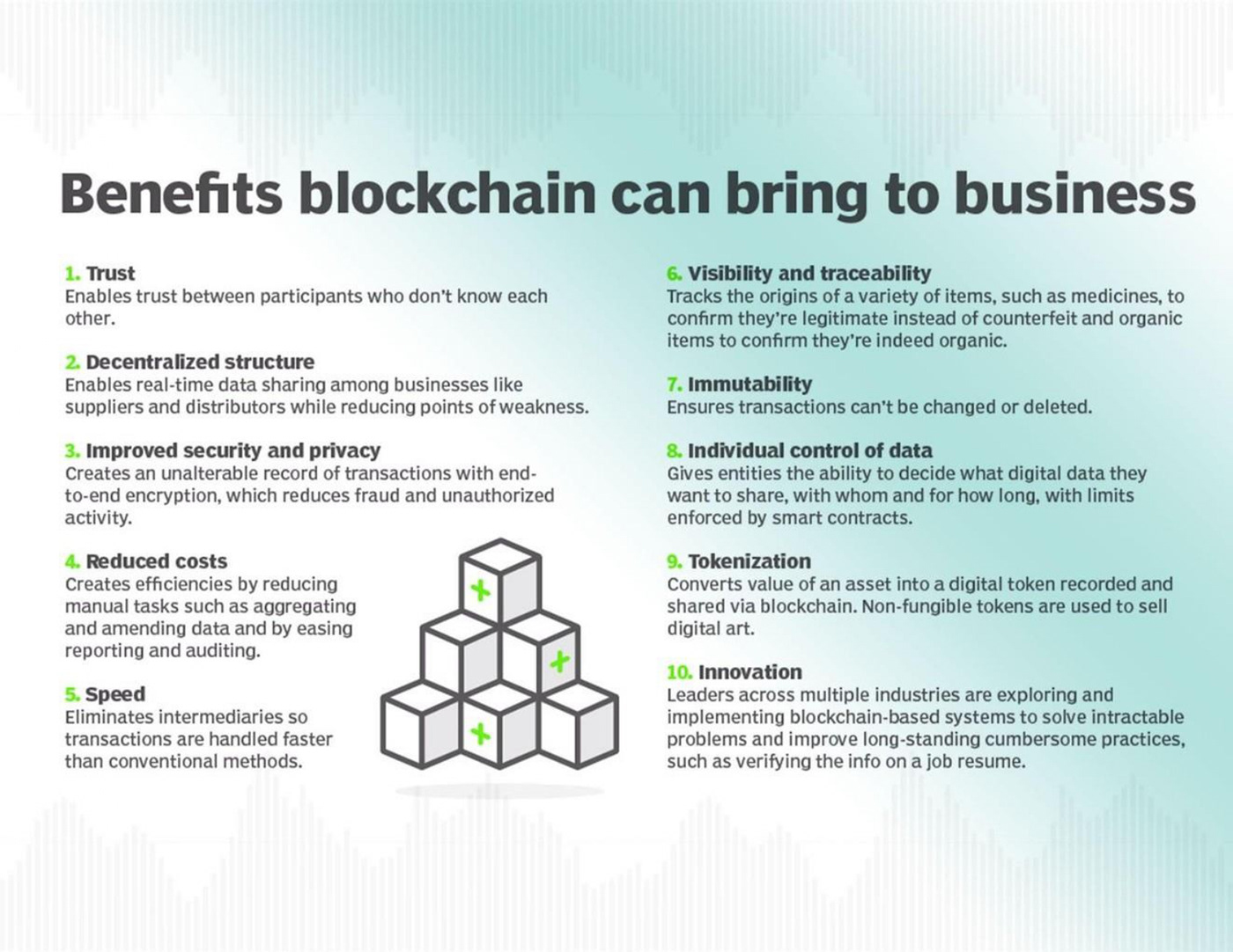 Benefits of Blockchain Technology for Businesses