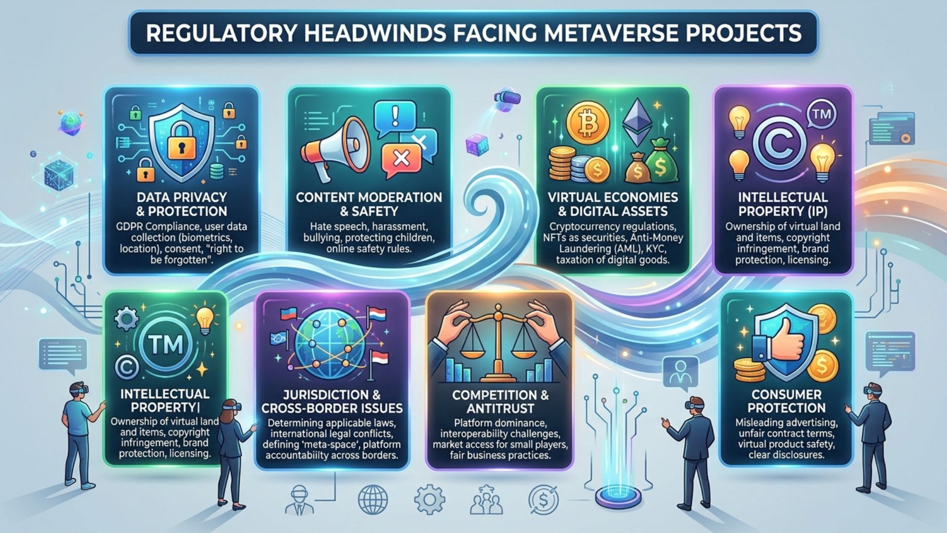 The Regulatory Headwinds Facing Metaverse Projects