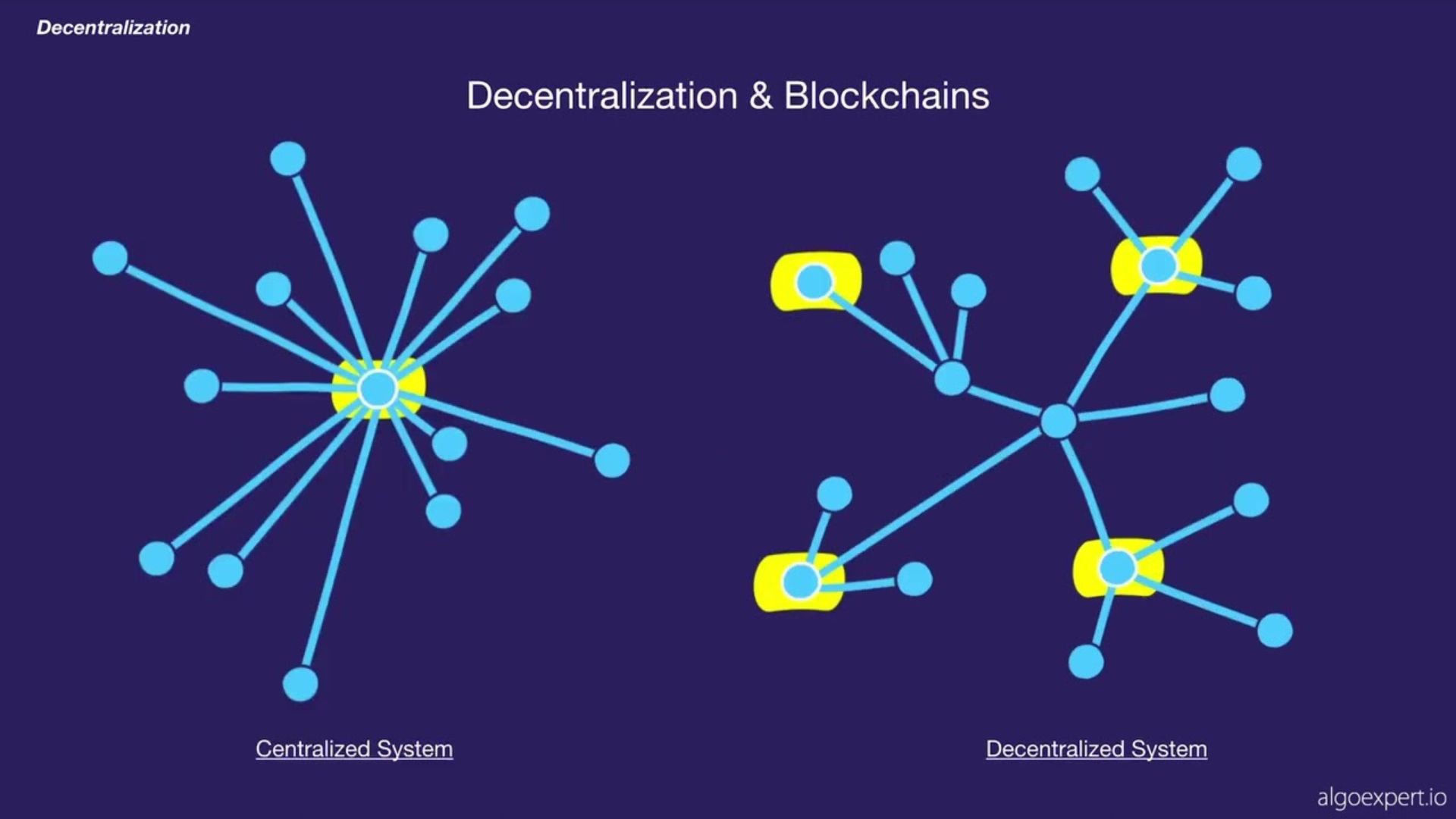 Blockchain: The Foundation of Decentralization