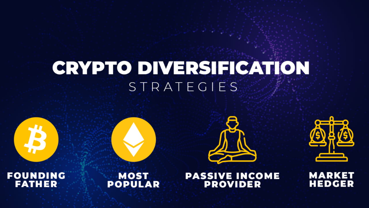 Diversification Beyond Cryptocurrency