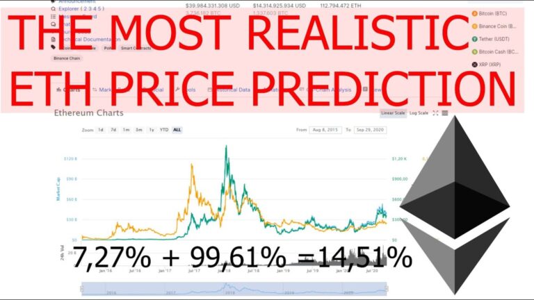 Ethereum Price Prediction: Can ETH Rise From $1,565? Ethereum Price Prediction