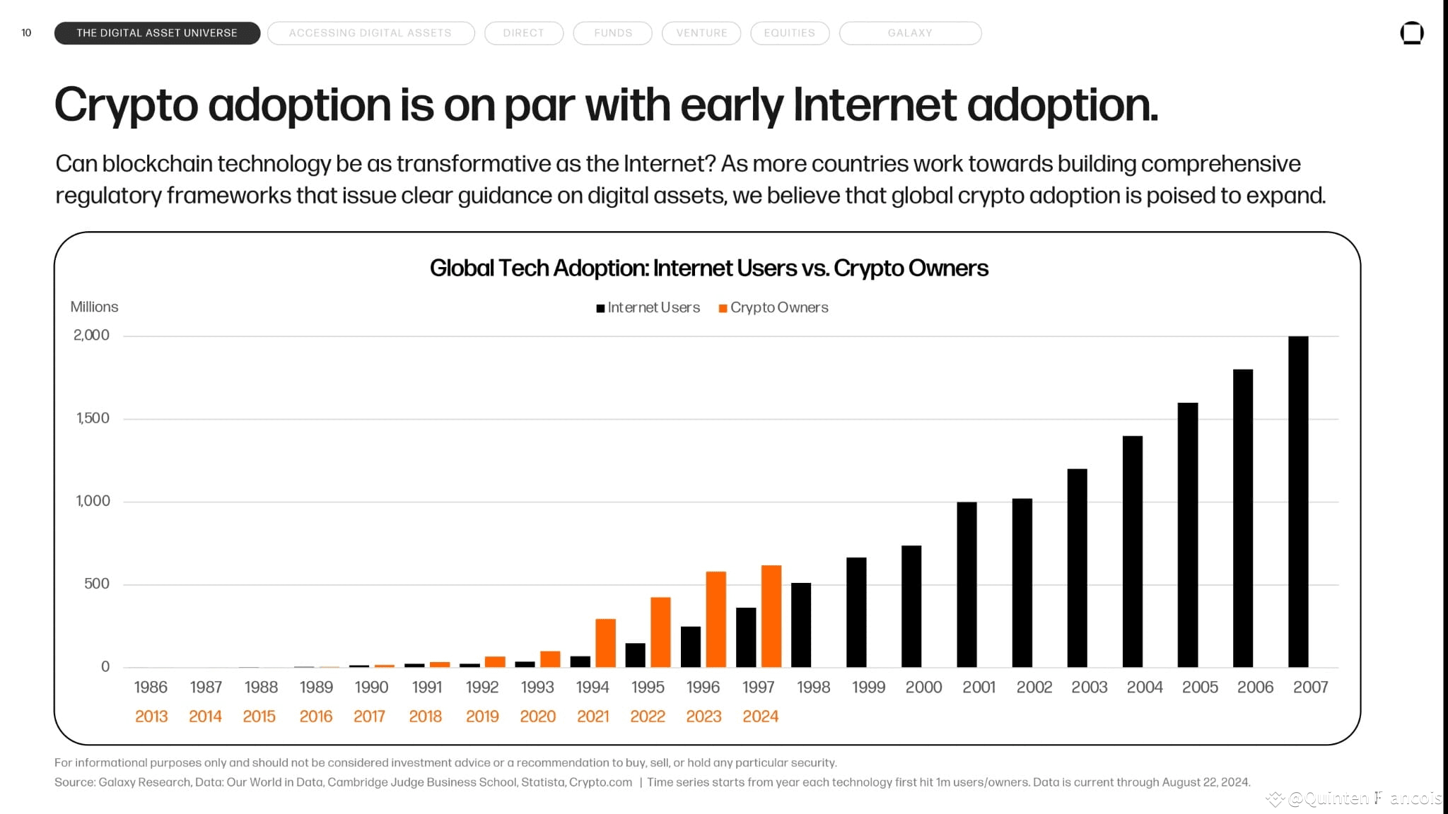 Expanding Crypto Adoption