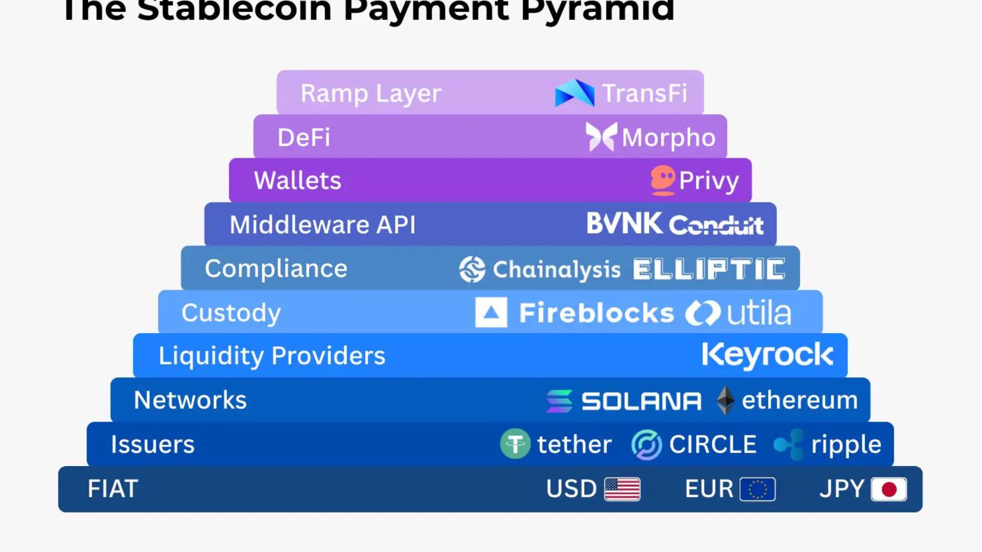 How Stablecoins Enable Practical Payments