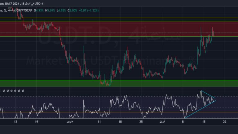 India's USDT Premium Surges Above 8.5%