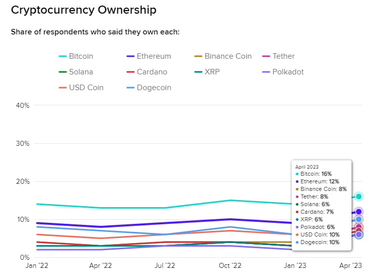 Market Adoption and Ecosystem Growth