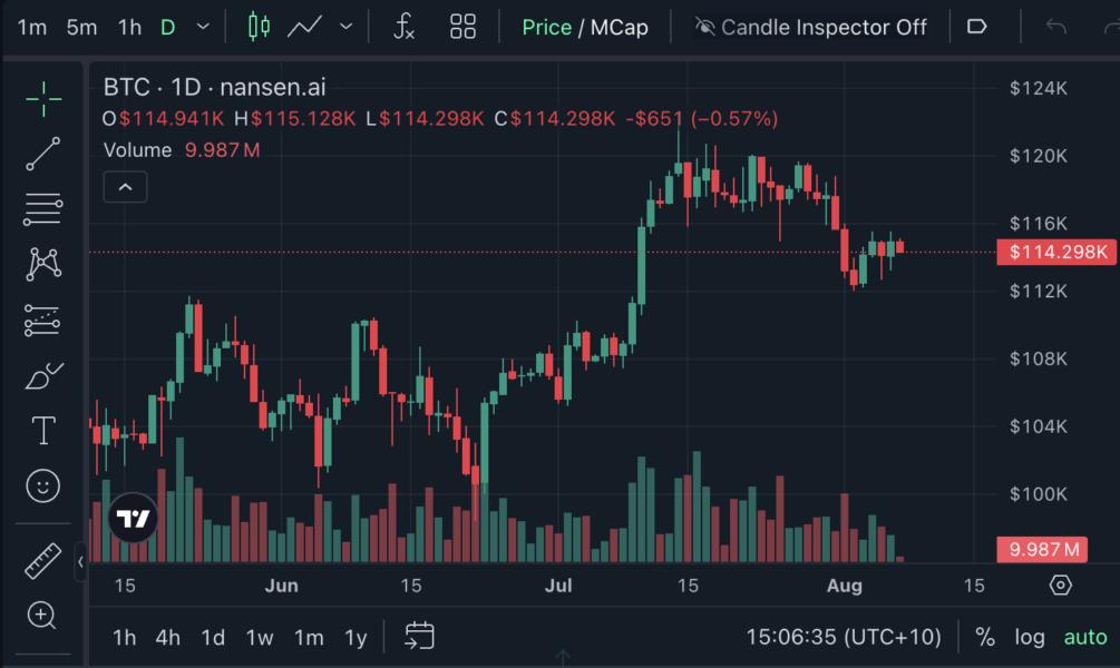 Market Volatility and Crypto Price Fluctuations