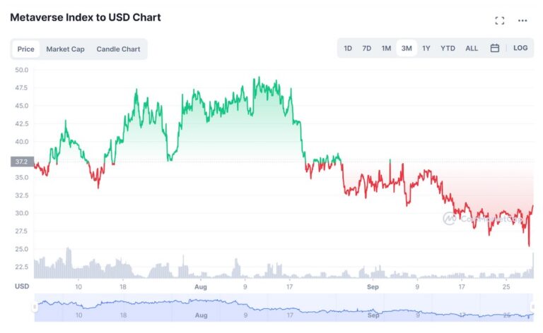 Price of Metaverse Index Today