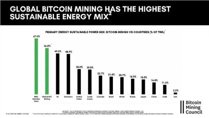 The Role of Energy Efficiency in Modern Bitcoin Mining