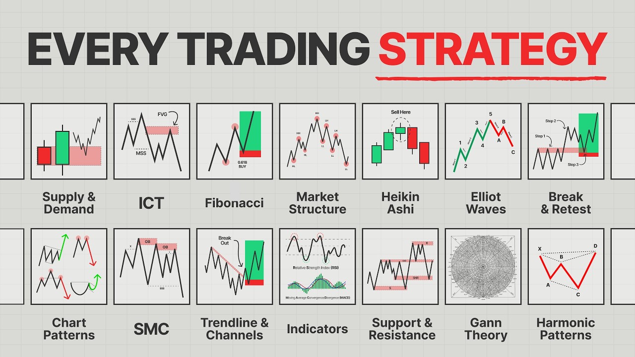 Trading Strategies Around the $61,775 Level