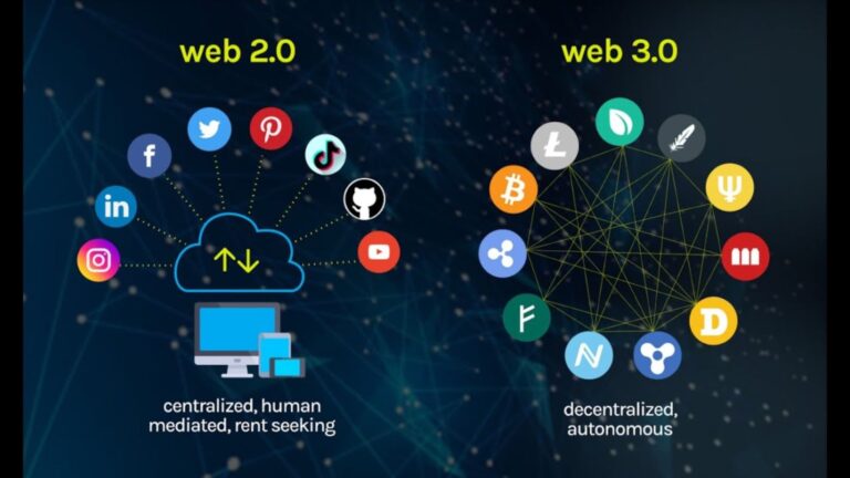 What Is Web3?