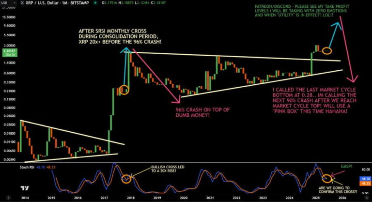 XRP Prediction Expert Reacts to Market Crash