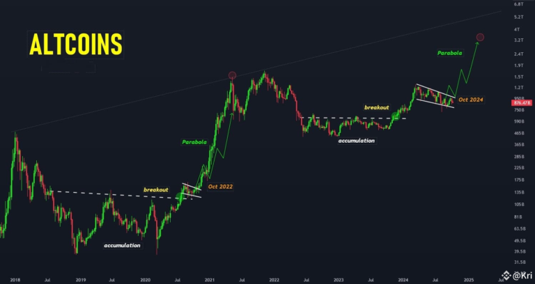 Altcoin Market Lost 23%