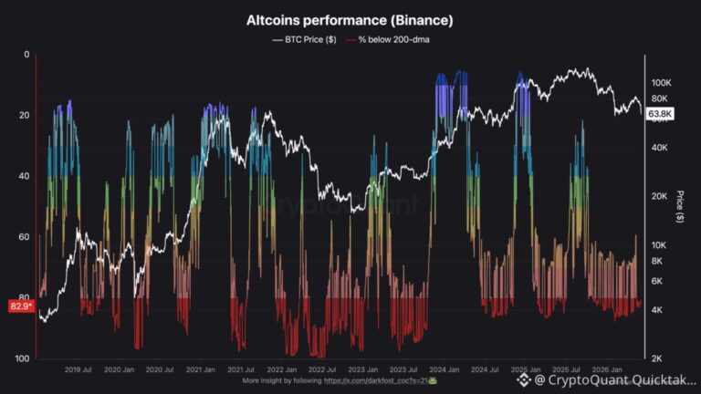 Altcoin Sell Pressure Hits 2020 Low