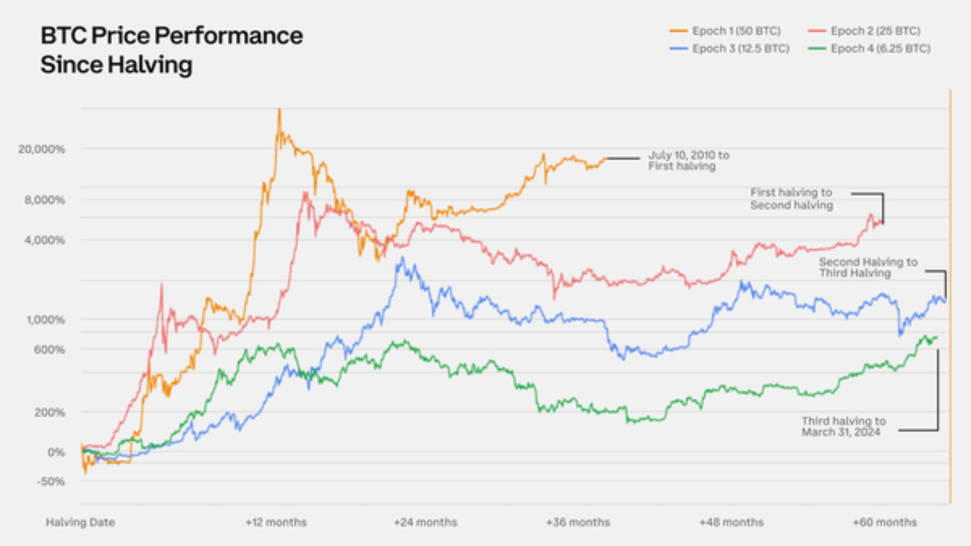 Bitcoin Market Dynamics During Crisis Periods
