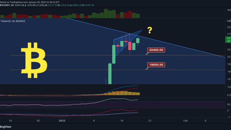 CoinDepo vs Binance Earn (2026)