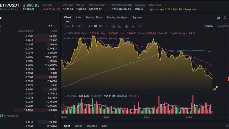 Ethereum Price Could Fall to $1,650: Bearish Outlook