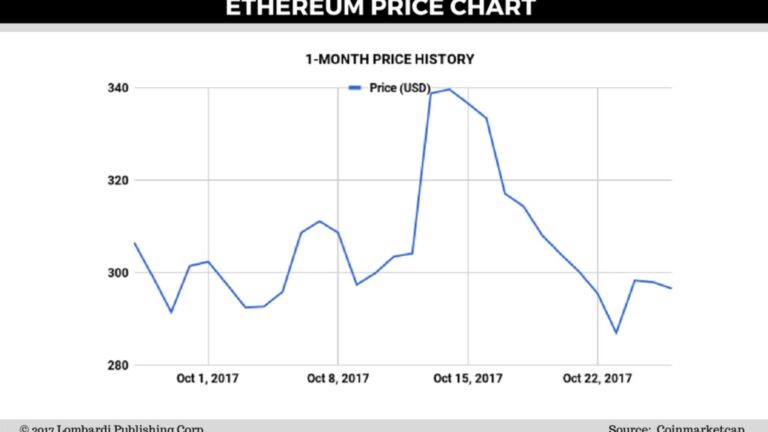 Ethereum Price at $1,850