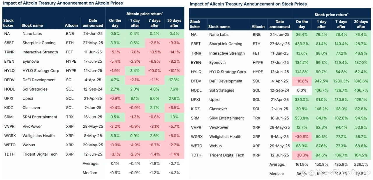 Impact on Different Segments of the Altcoin Market