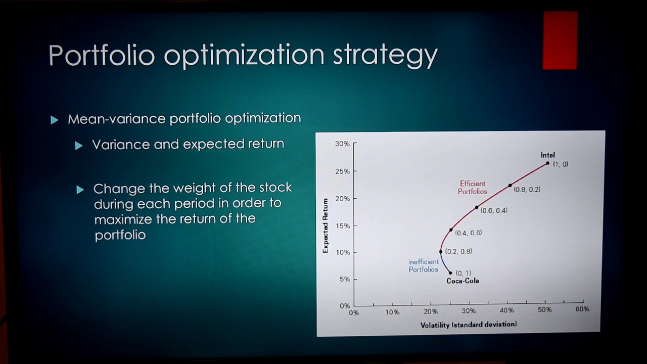 Implications for Investors and Portfolio Strategy