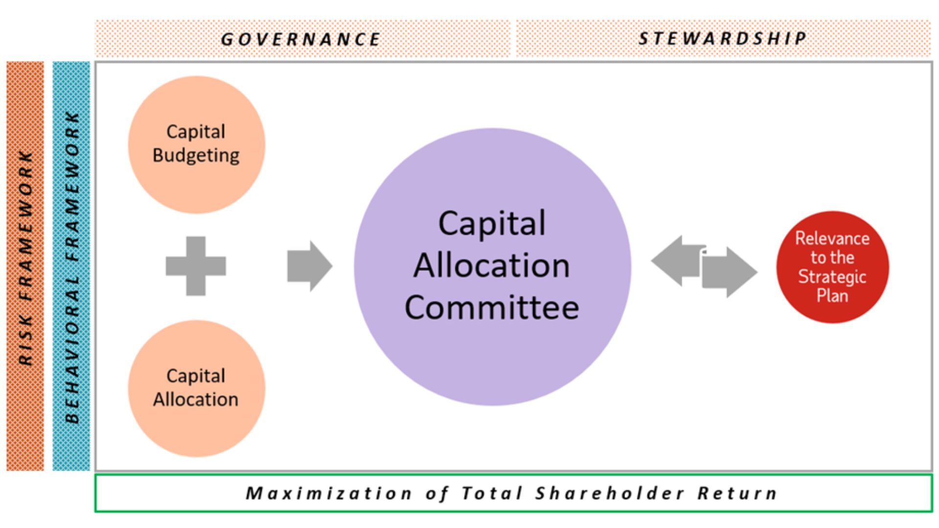 Institutional Capital Reallocation