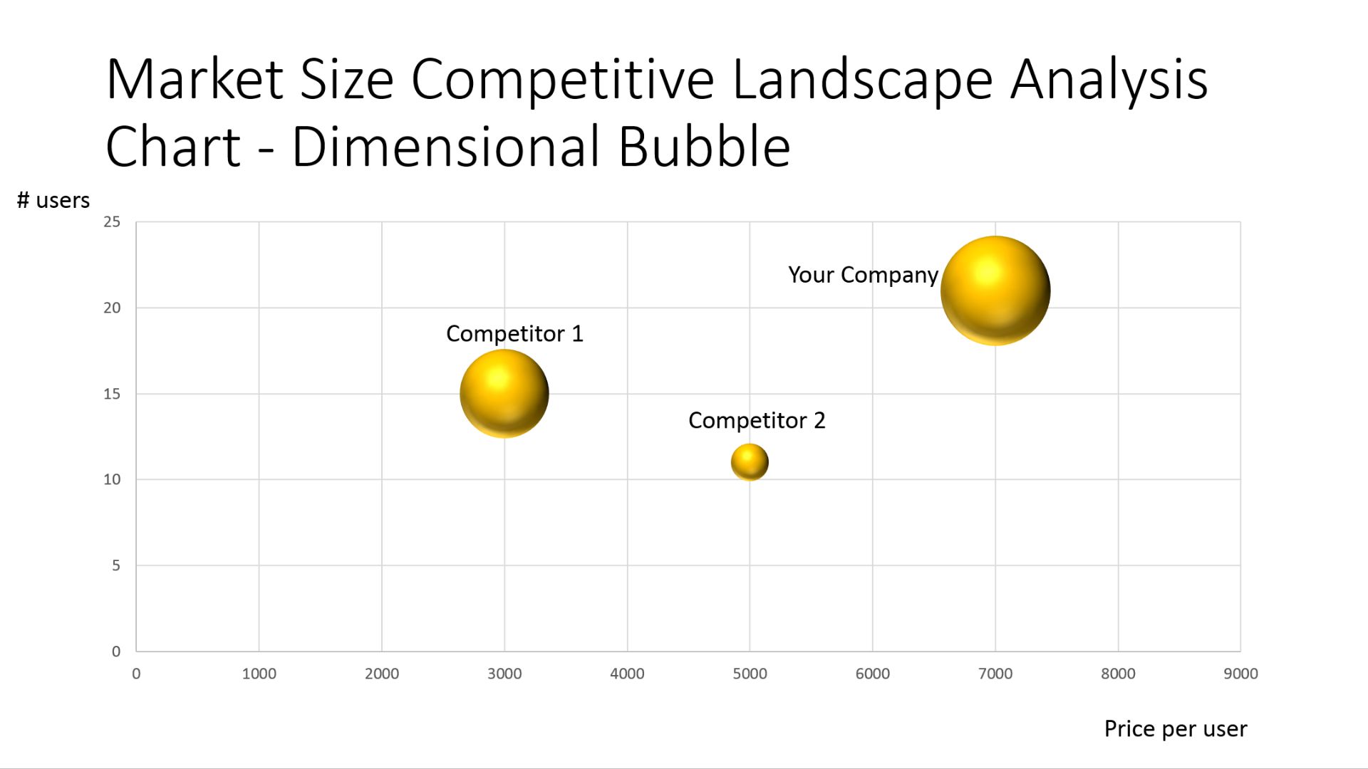 Market Analysis and Competitive Landscape