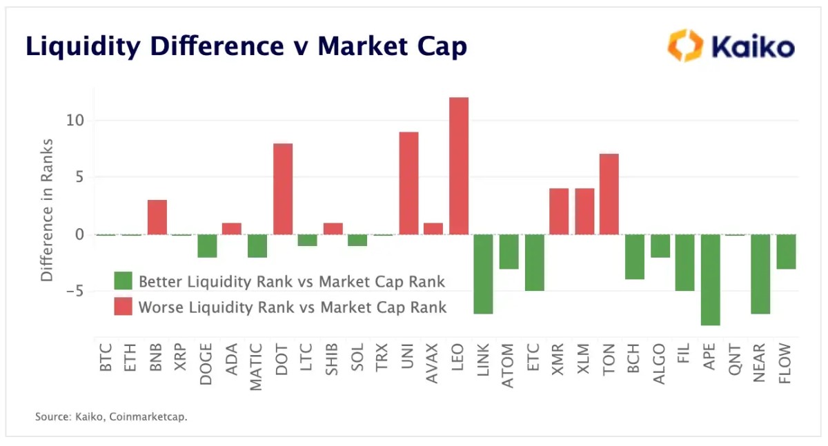 Market Capitalization vs. Liquidity Reality