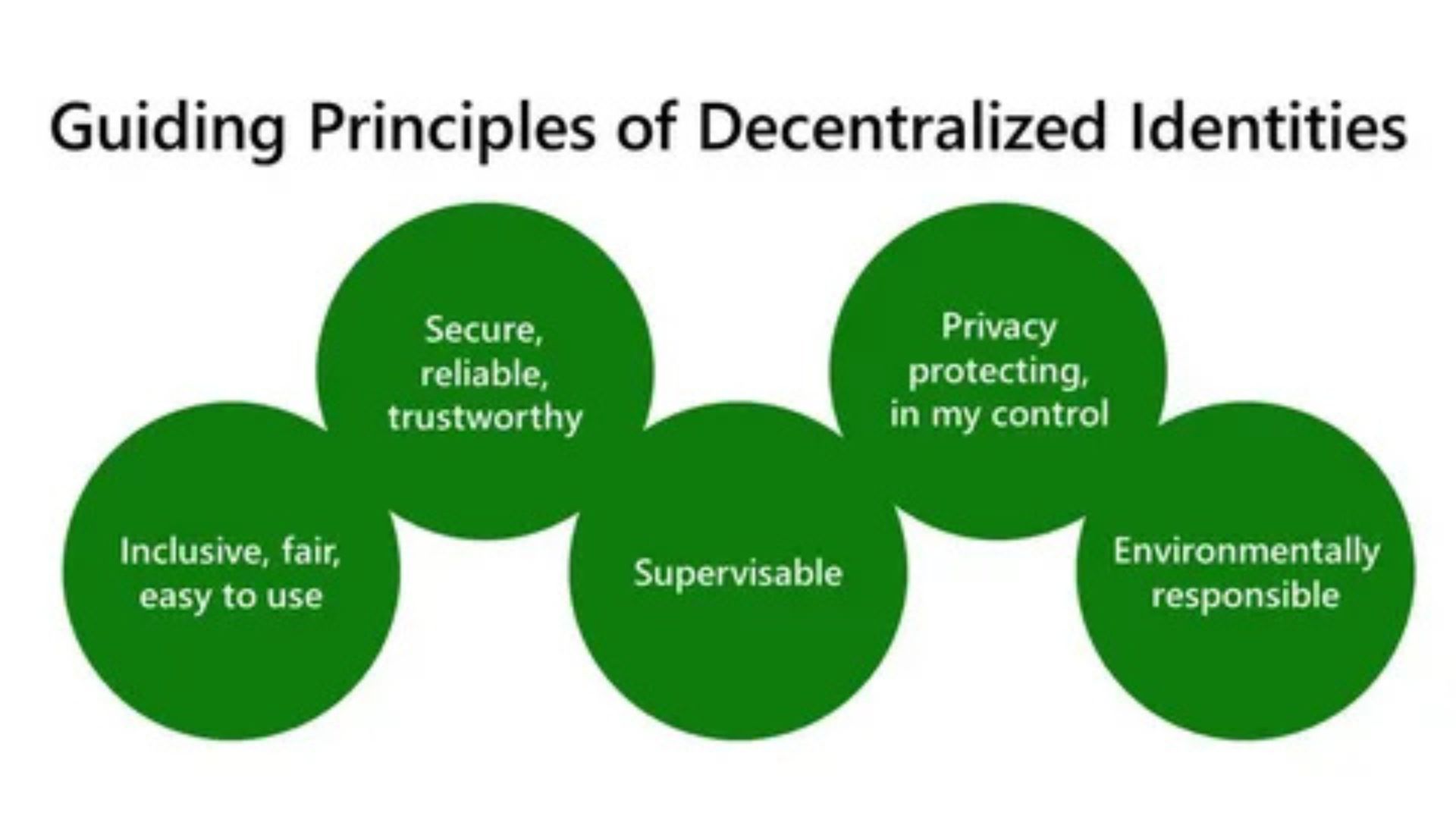 Support from Decentralization Advocates