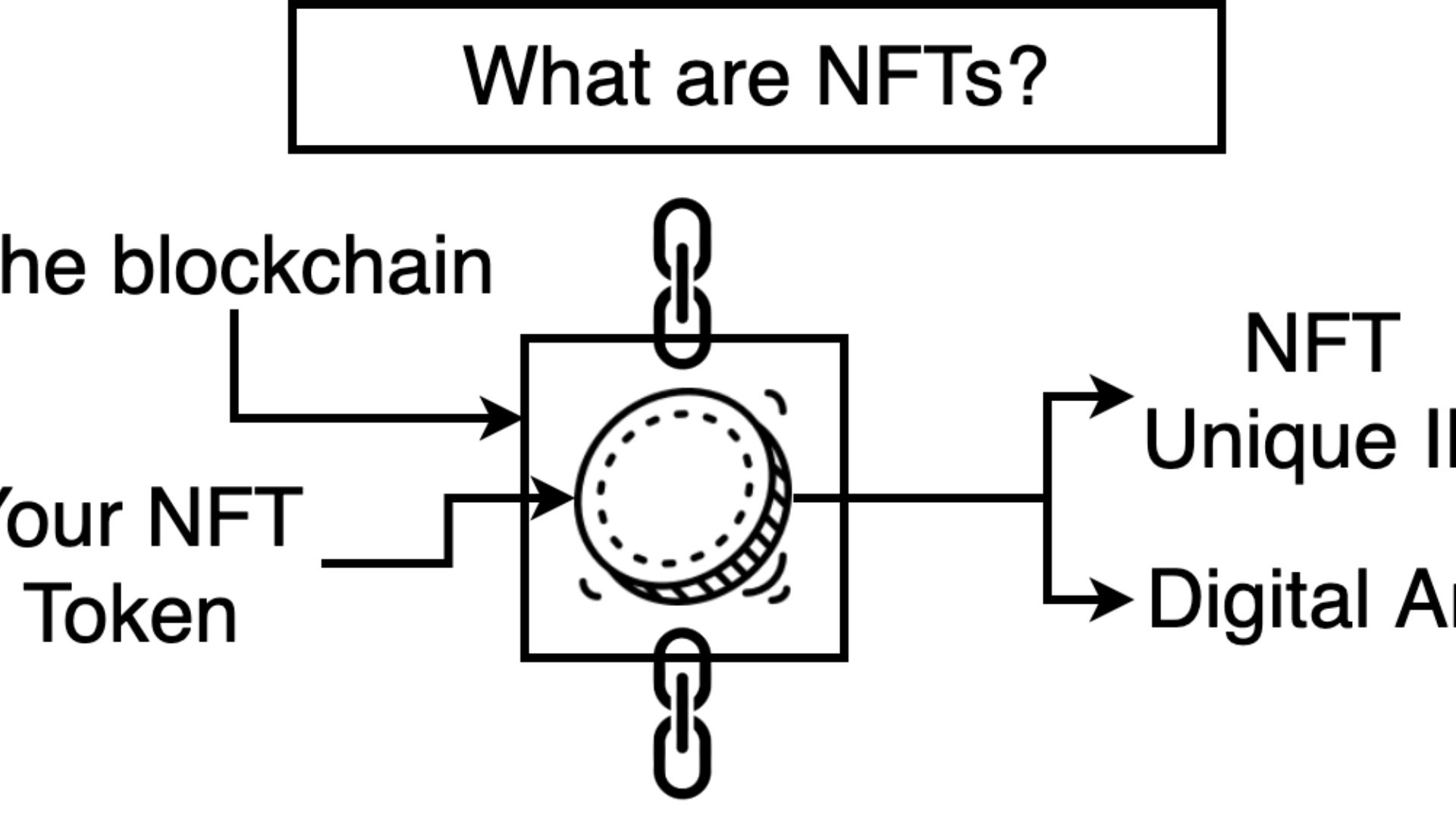 Understanding the NFT Component