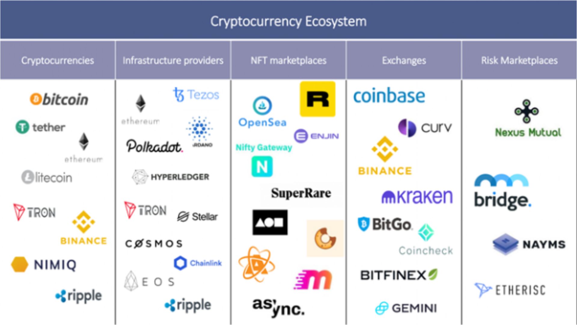 Broader Cryptocurrency Ecosystem Effects