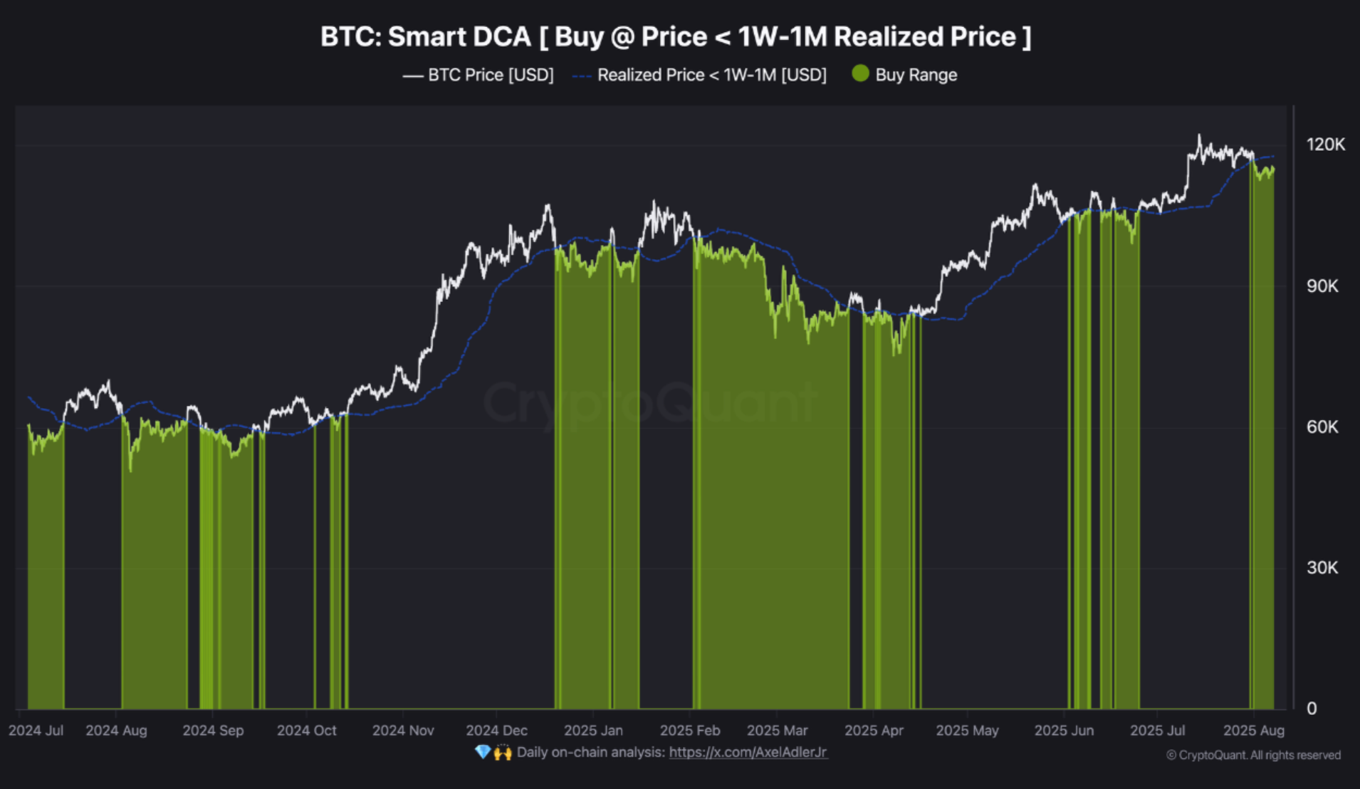 Corporate Bitcoin Accumulation as Market Indicator