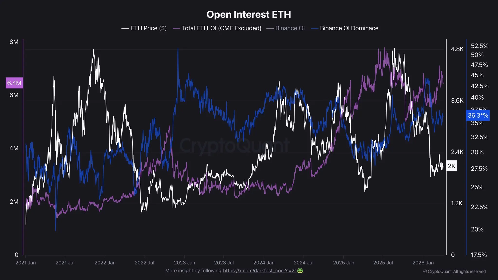 Ethereum Futures Market Setup