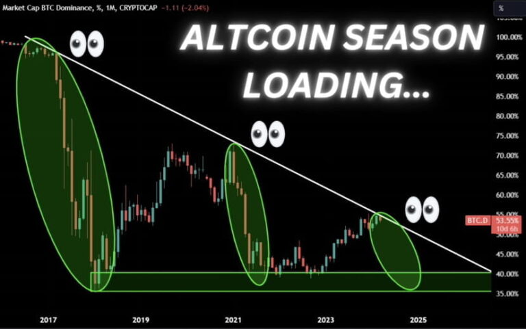 Why Alt Season Never Arrives