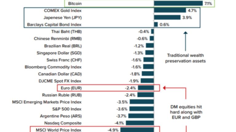 Yen Crisis: How Bitcoin Could Dominate Liquidity Markets